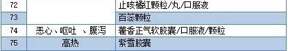 阳了如何买药? 《长沙市新冠病毒感染者用药专家共识》告诉你