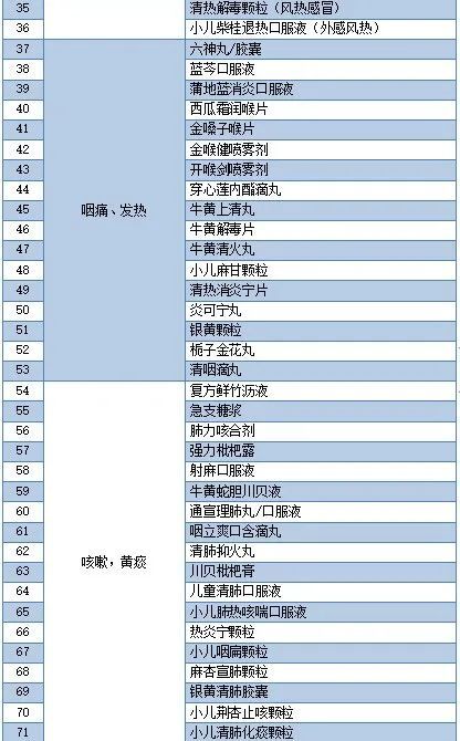 阳了如何买药? 《长沙市新冠病毒感染者用药专家共识》告诉你