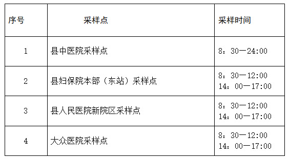 关于调整龙山县城区核酸检测工作的通告