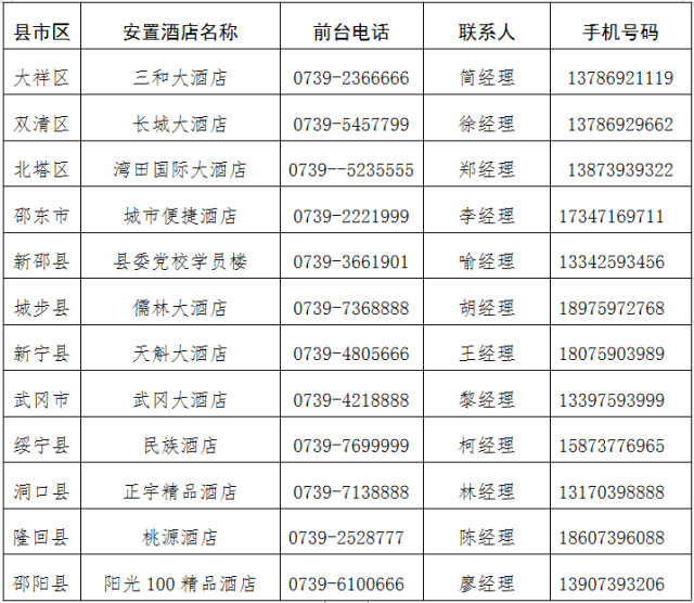 湖南民族人口_湖南民族职业学院(3)