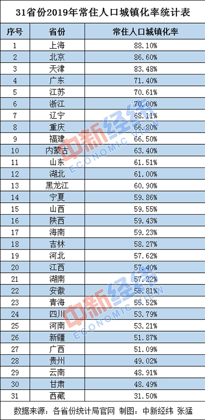 湖南常住人口_湖南省常住人口最多的五个县级市,长沙就拥有两个(2)