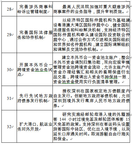 深圳低保人口有多少_深圳各区人口分布图