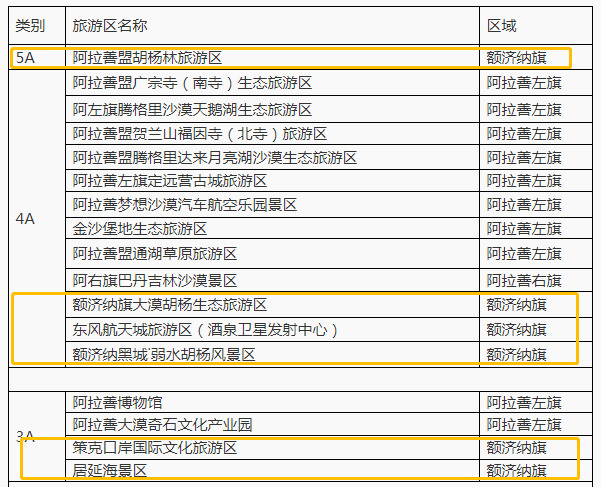阿拉善盟行政公署网站截图 仅在2019年， 额济纳就迎接了810万人次的观光者