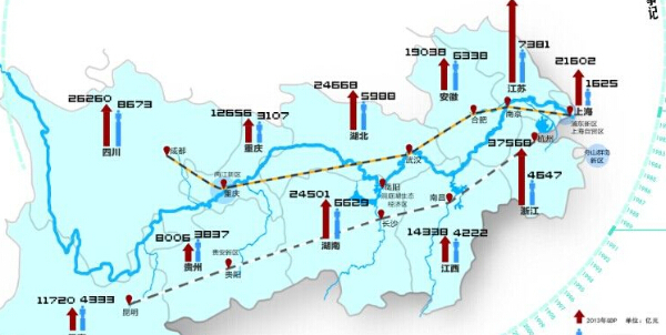 长江经济带：湖南的机遇与挑战