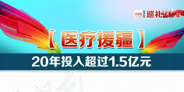 【图解】医疗援疆：20年投入超过1.5亿元