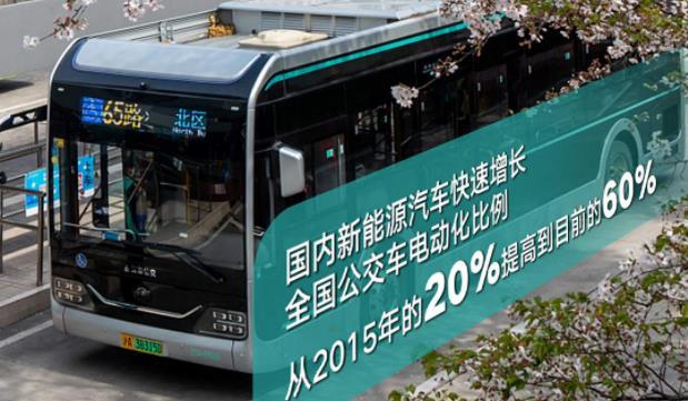 这五年，中国更美丽