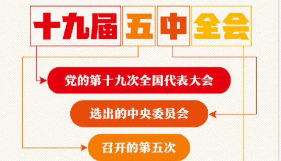 一组图带你了解十九届五中全会