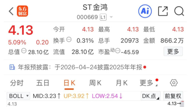 侃财邦|这家ST湘股6天6板，开启庭外重组前景如何？
