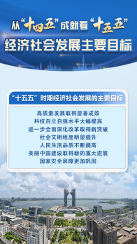 数说中国｜从“十四五”成就看“十五五”经济社会发展主要目标